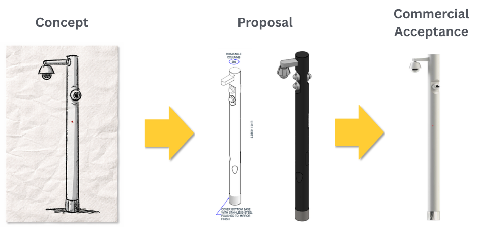 DaVinci Pole Concept, Proposal, and Commercial Acceptance Example