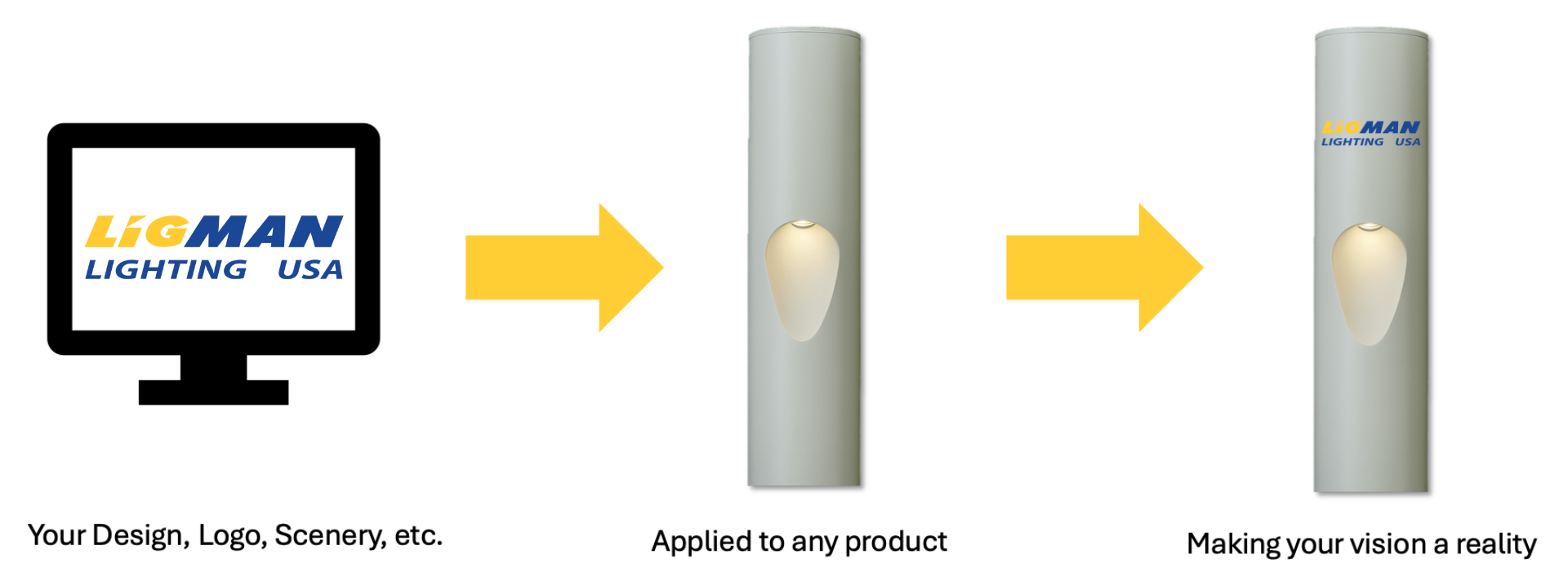 MicroPRIM™ Custom Imagery Applied To Any Product MicroPRIM™ Custom Imagery Applied To Any Product